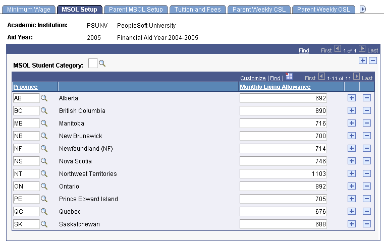 MSOL (moderate standard of living) Setup page