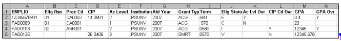 All Cells are Formatted as Text