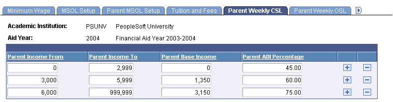 Parent Weekly CSL (Canada student loan) page