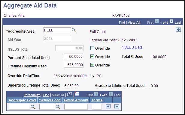 Aggregate Aid Data page