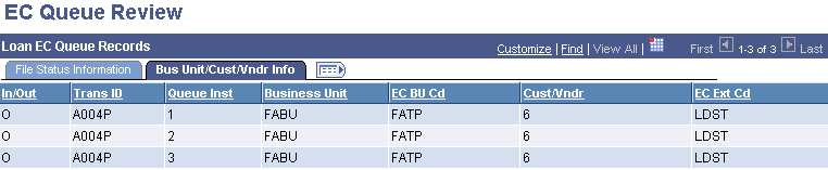 EC Queue Review page: Bus Unit/Cust/Vndr Info tab