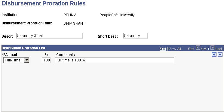 Disbursement Proration Rules page