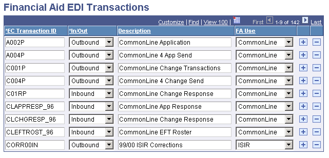 Financial Aid EDI (electronic data interchange) Transactions page