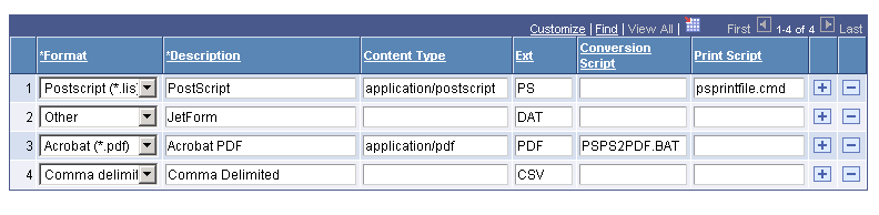 Output Destination Formats page