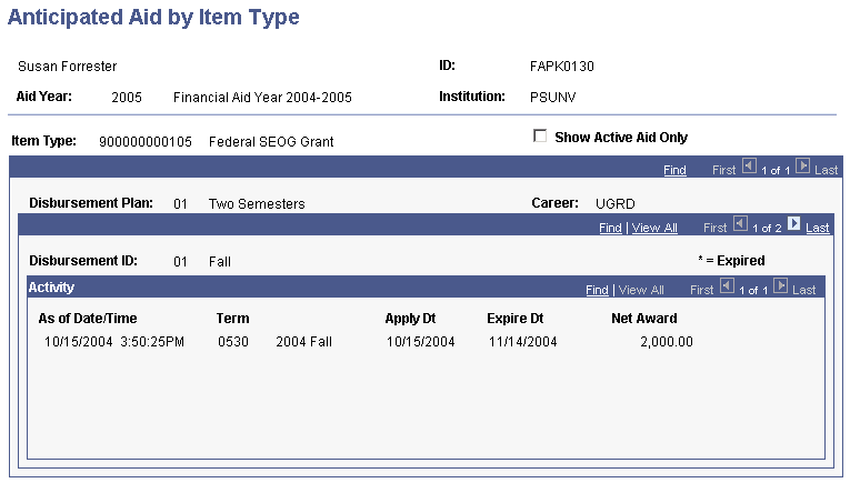 Anticipated Aid by Item Type page