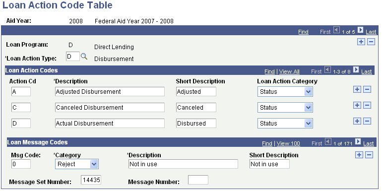 Loan Action Code Table page