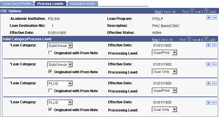 Process Levels page