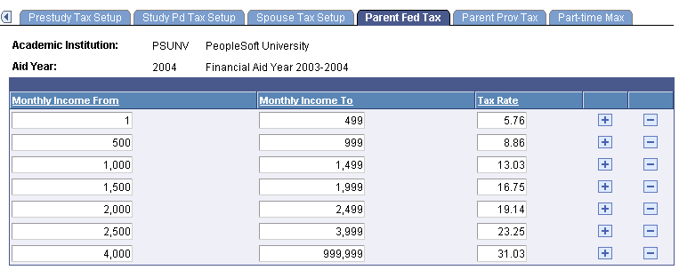 Parent Fed (federal) Tax page