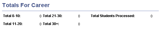 Totals for Career page