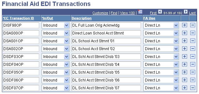 Financial Aid EDIT Transactions page
