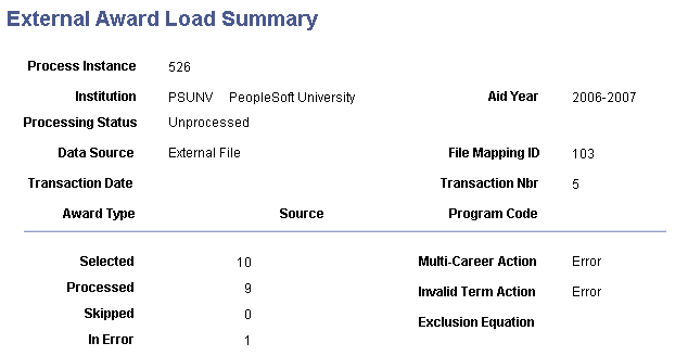 External Award Load Summary page