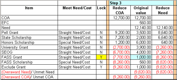 Step 3 calculation