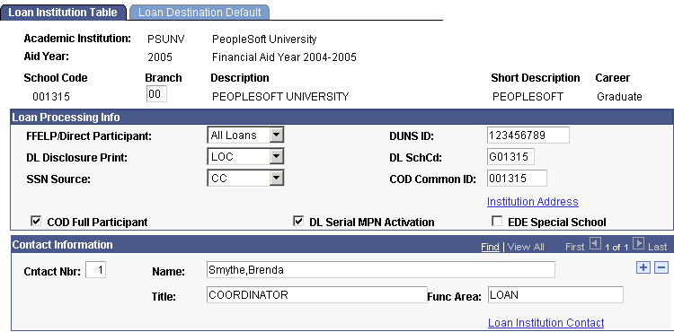 Loan Institution Table page