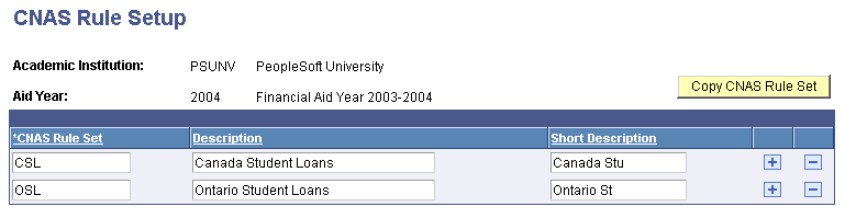 CNAS (Canadian need analysis) Rule Setup page