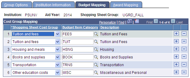 Budget Mapping page