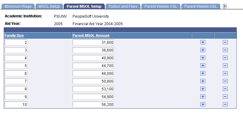 Parent MSOL (moderate standard of living) Setup page