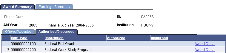 Award Summary page: Authorized/Disbursed tab