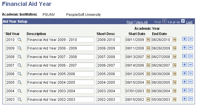 Financial Aid Year page