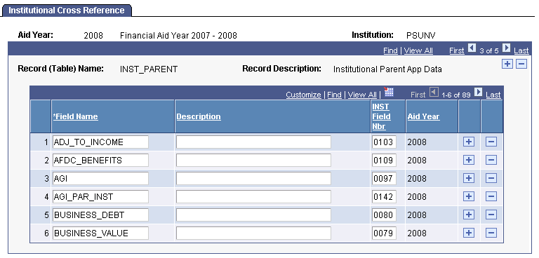 Institutional Cross Reference page