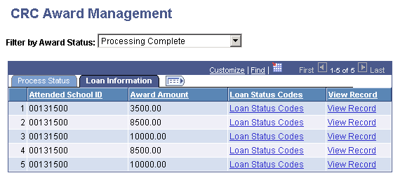 CRC Award Management page: Loan Information tab