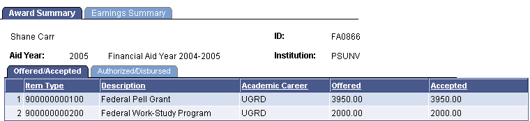 Award Summary page: Offered/Accepted tab