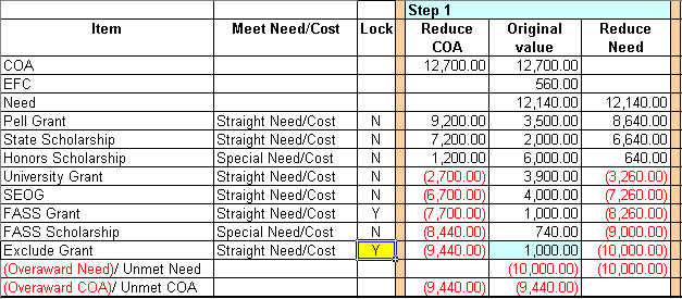 Step 1 calculation