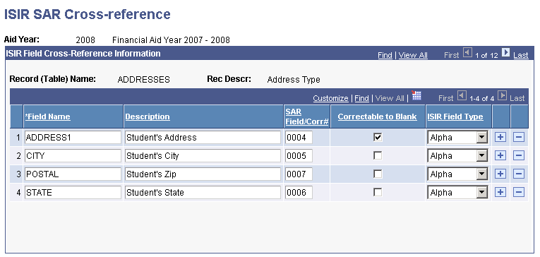 ISIR (Institutional Student Information Record) SAR (Student Aid Report) Cross-reference page