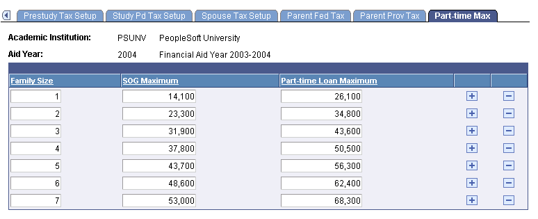 Part-time Max (maximum) page