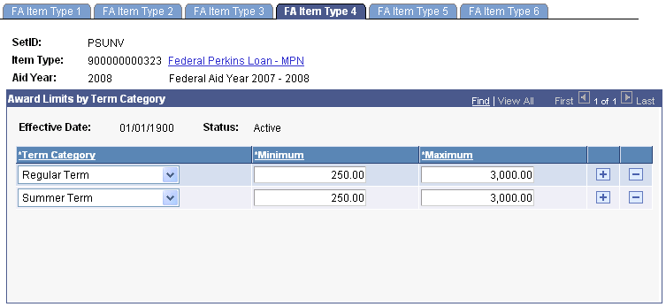 FA (financial aid) Item Type 4 page