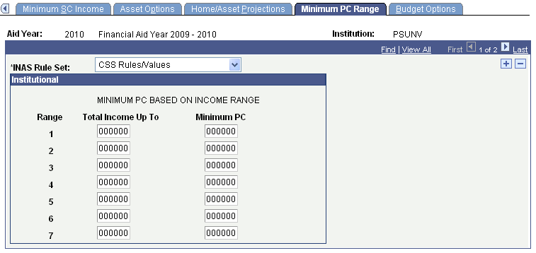 Minimum PC (parent income) Range page