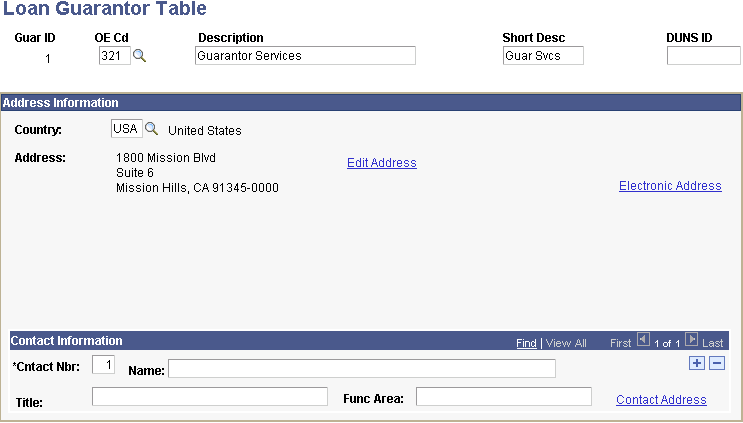 Loan Guarantor Table page