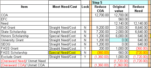 Step 5 calculation