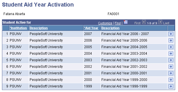 Student Aid Year Activation page