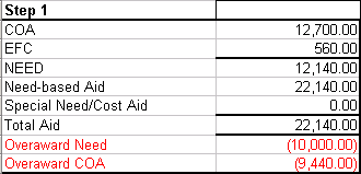 Result of step 1 calculation