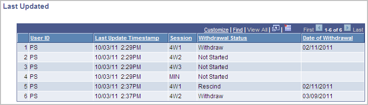 Return TIV (title four) Session Last Updated page