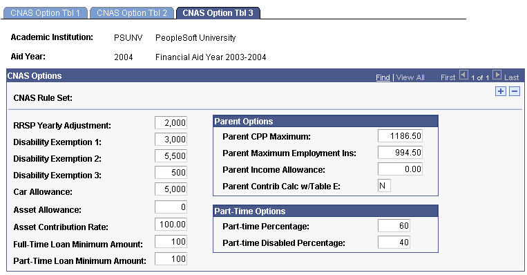 CNAS (Canadian need analysis) Option Tbl (table) 3 page