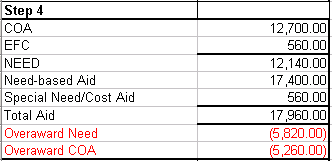 Result of step 4 calculation