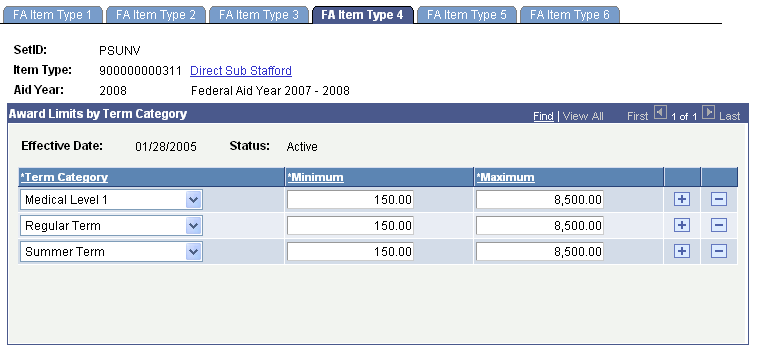 FA (financial aid) Item Type 4 page