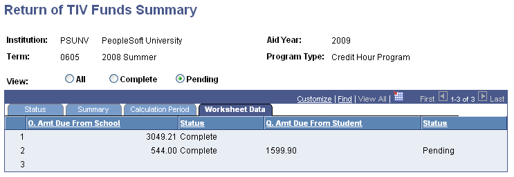 Return of TIV Funds Summary page: Worksheet Data tab