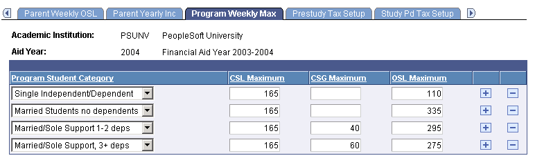 Program Weekly Max (maximum) page
