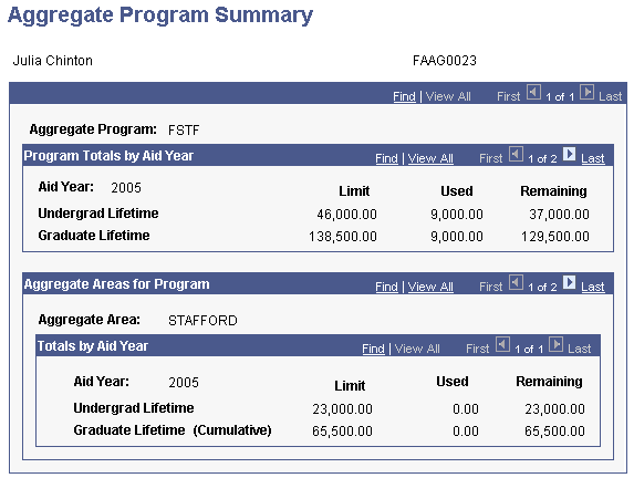 Aggregate Program Summary page