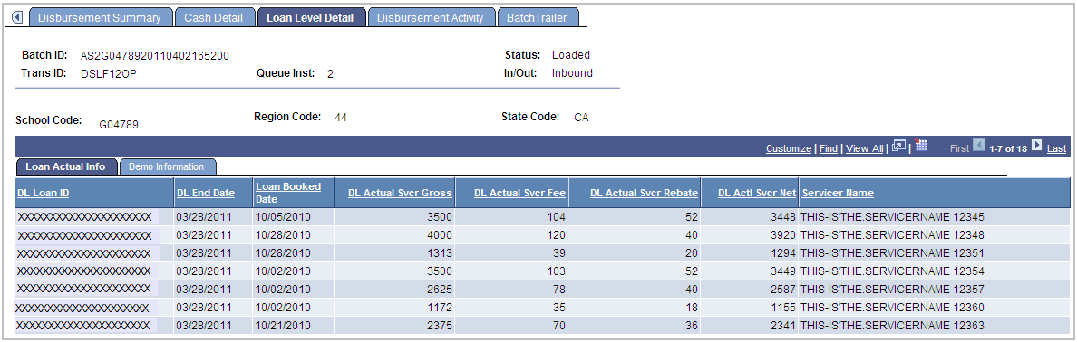 Loan Level Detail page