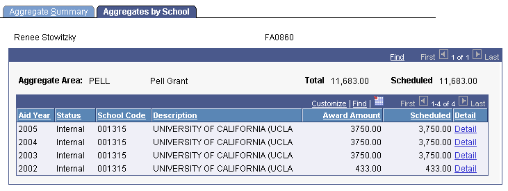 Aggregates by School page