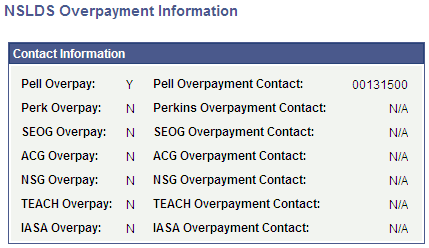 NSLDS Overpayment Information page