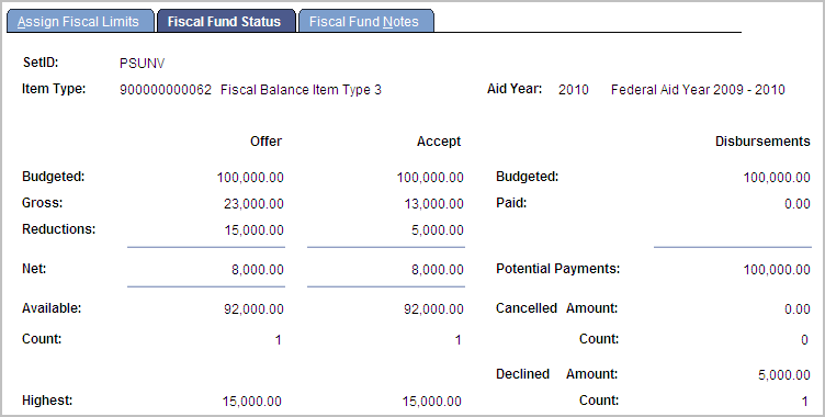 Fiscal Fund Status page