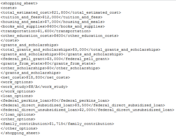 Sample of Shopping Sheet XML Download