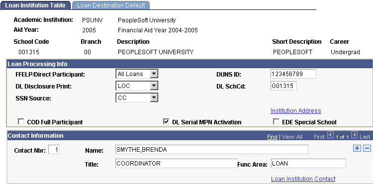 Loan Institution Table page