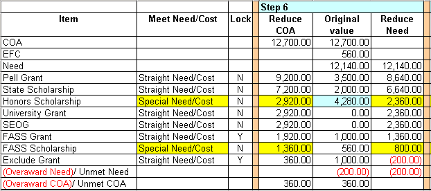 Step 6 calculation