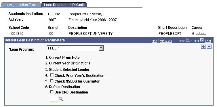 Loan Destination Default page