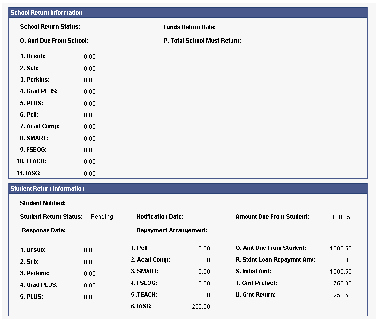 Return TIV (title four) Aid Last Updated page (2 of 3)